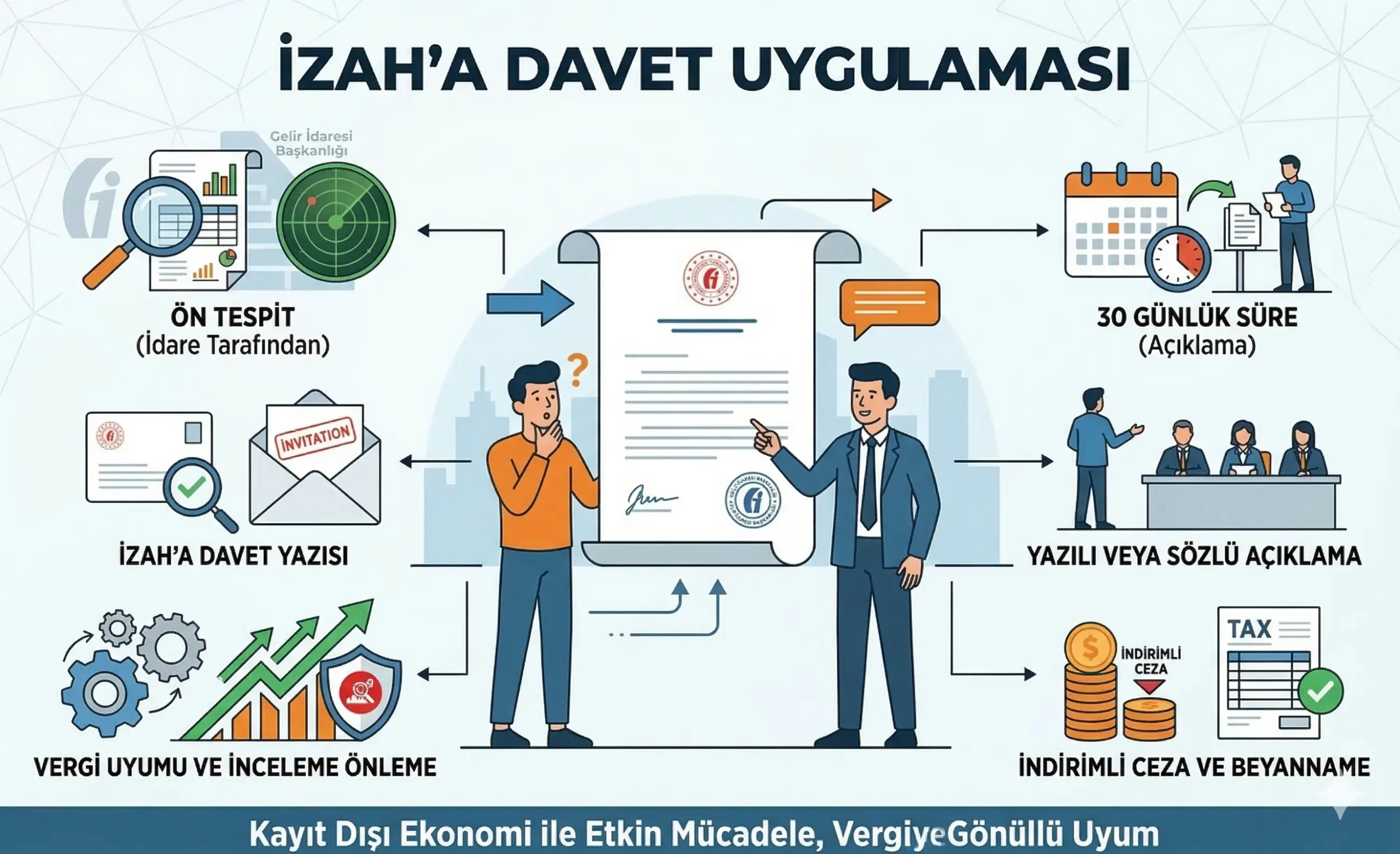 izaha davet