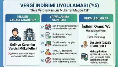 %5 Vergi İndirimi Uygulama Esasları